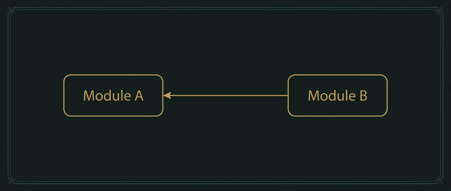 Structure 2 : B connaît A