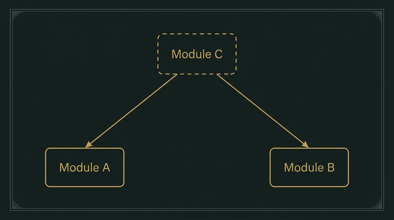 Structure 3 : C connaît A et B